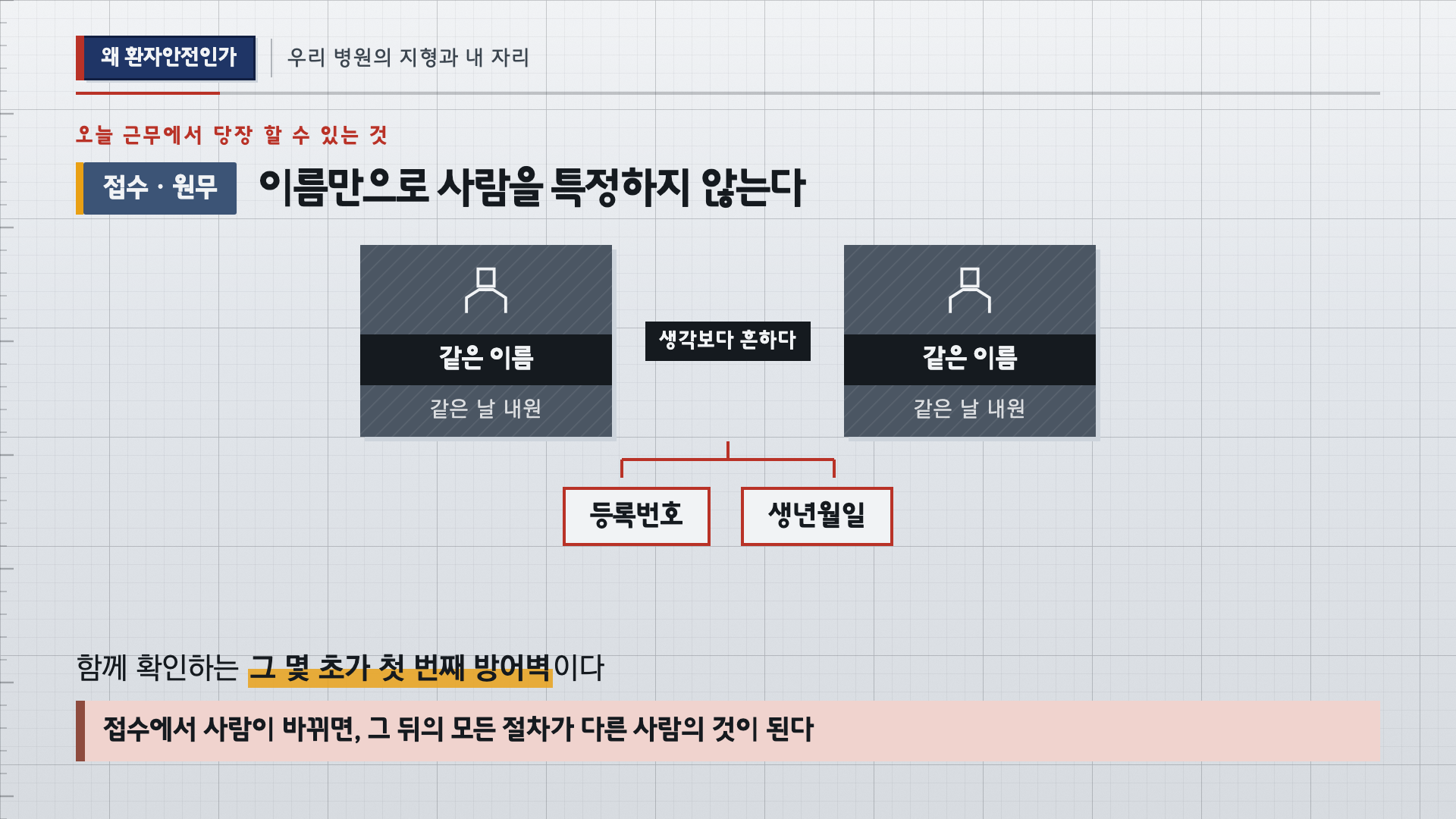환자확인 2요소 도해 슬라이드